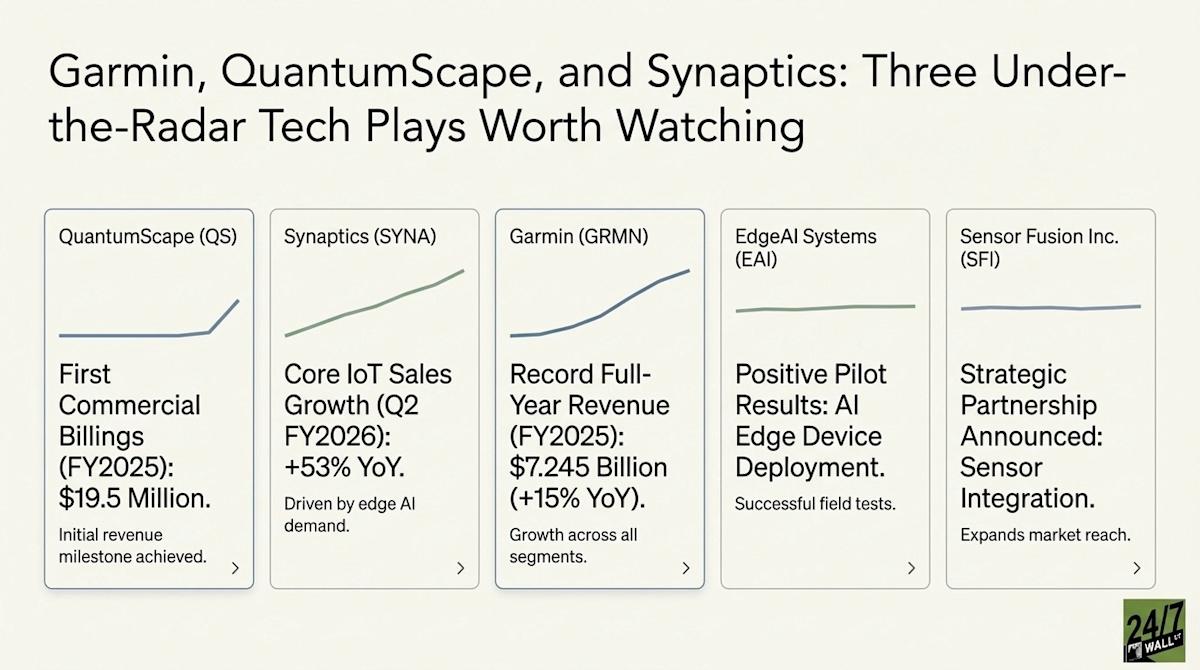 Three Under-the-Radar Tech Plays Worth Watching