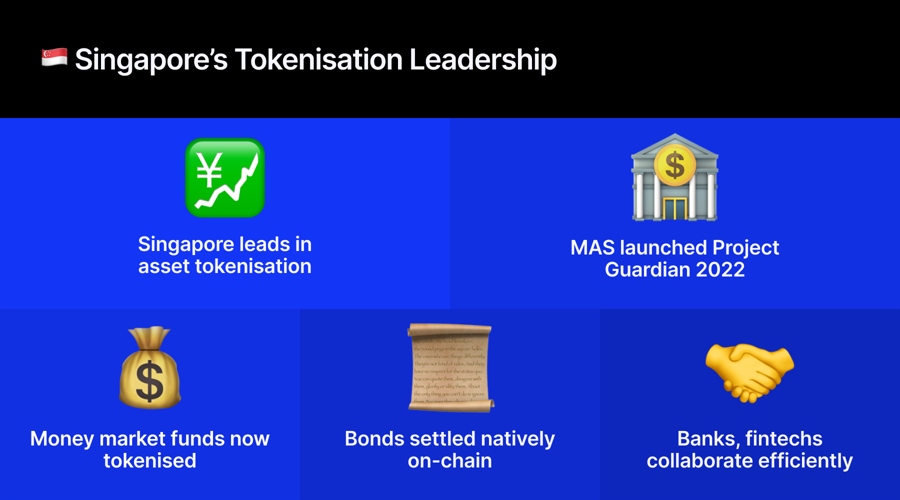 Singapore Builds Cross-Border Market Infrastructure