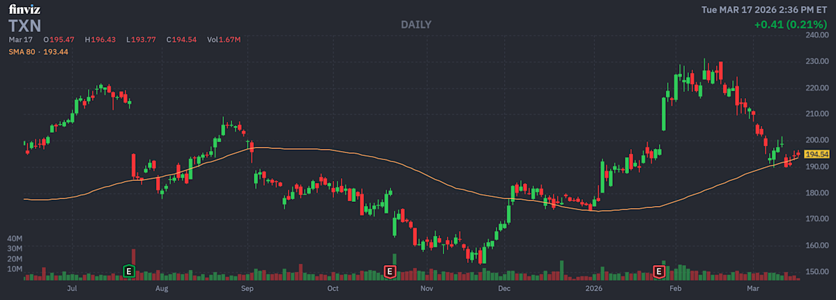 Buy the Dip on This Struggling Semiconductor Stock