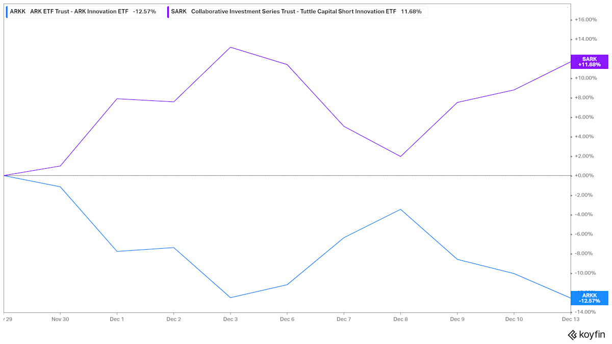 ULTYโs Weekly Payouts Look Generous Until You See Where the Money Is Coming From ULTYโs Weekly Payouts Look Generous Until You See Where the Money Is Coming From